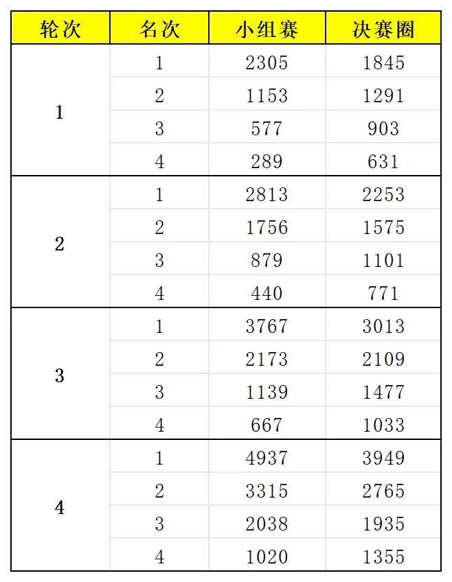 https://cdn.9game.cn/ieu-gdc-mng/27594/files/2024/10/22/015cc98d221e44d494594ad09f2f106f.png
