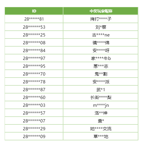 《萤火突击》除夕抽大奖名单公示