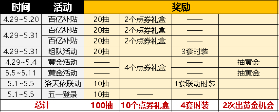 《超凡先锋》白嫖100抽 开启！