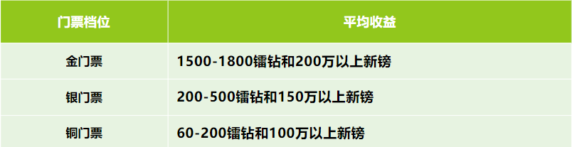 https://cdn.9game.cn/ieu-gdc-mng/27594/files/2025/05/01/1d020c21234c4f6fb84076f626633f1a.png