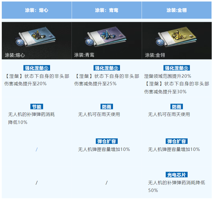 https://cdn.9game.cn/ieu-gdc-mng/27594/files/2025/05/11/82dcf890a75947bd99554b8e7627a077.png