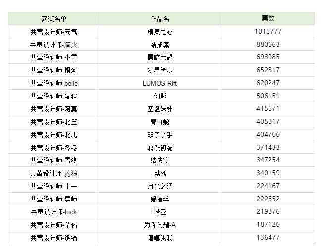 https://cdn.9game.cn/ieu-gdc-mng/27594/files/2025/05/22/0d8e4d901fe1488aabf5d23d2f53afec.png
