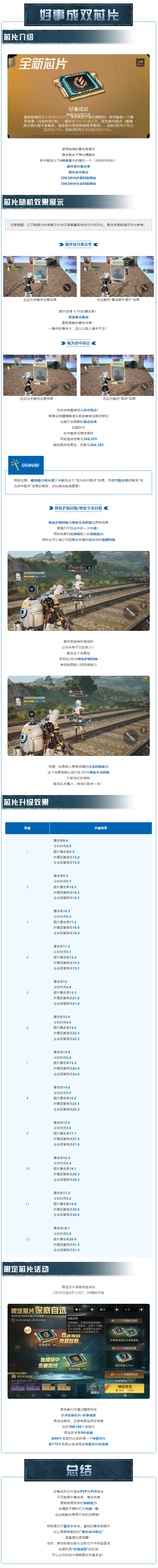 全新“好事成双”芯片用“偶”数子弹打出奇迹效果