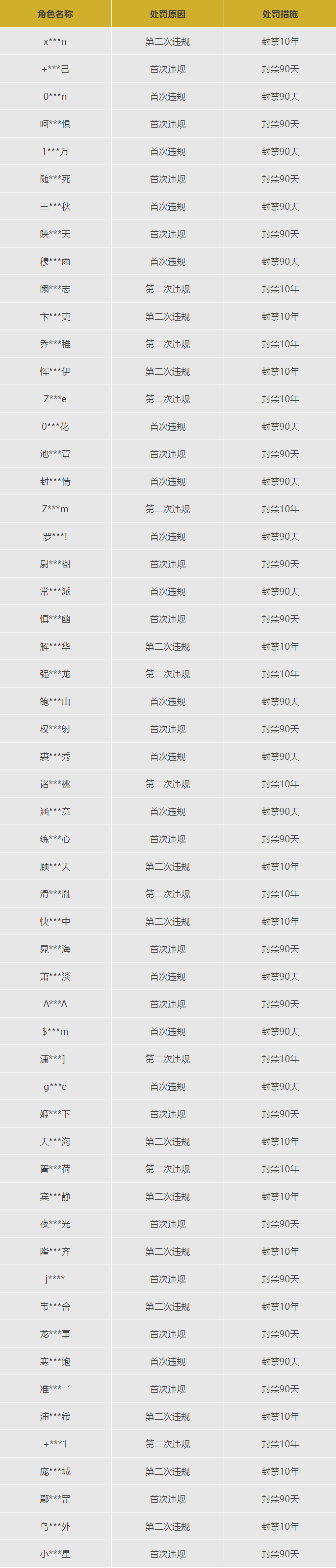 https://cdn.9game.cn/ieu-gdc-mng/27594/files/2025/07/22/b07241abee3947b7be7ddb194cec45f3.png