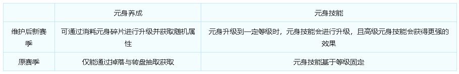 https://cdn.9game.cn/ieu-gdc-mng/27594/files/2025/07/29/85f1ef9f729d4a89bc1cdc2ee027f564.png