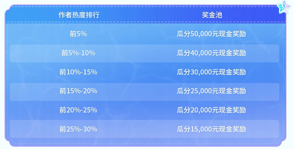 https://cdn.9game.cn/ieu-gdc-mng/27594/files/2025/08/05/28e81b2907c2406eab814eb81e4d77cf.png