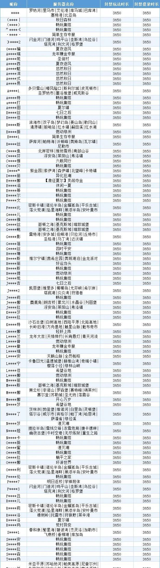 《明日之后》违规行为处罚公示第39期
