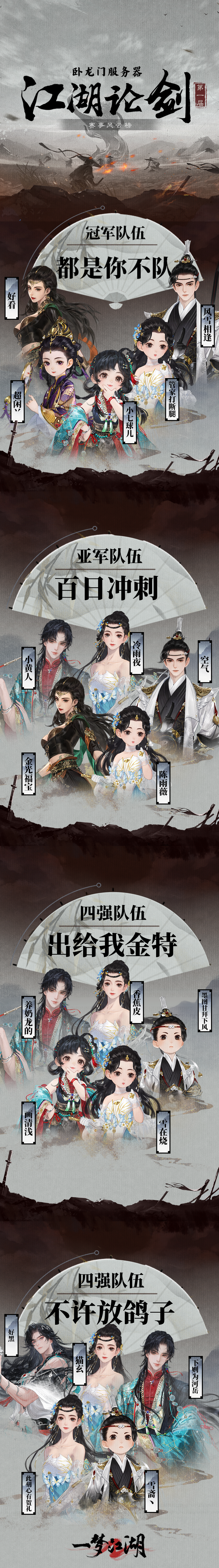 《一夢江湖》臥龍門首屆江湖論劍大賽風(fēng)云榜揭曉！