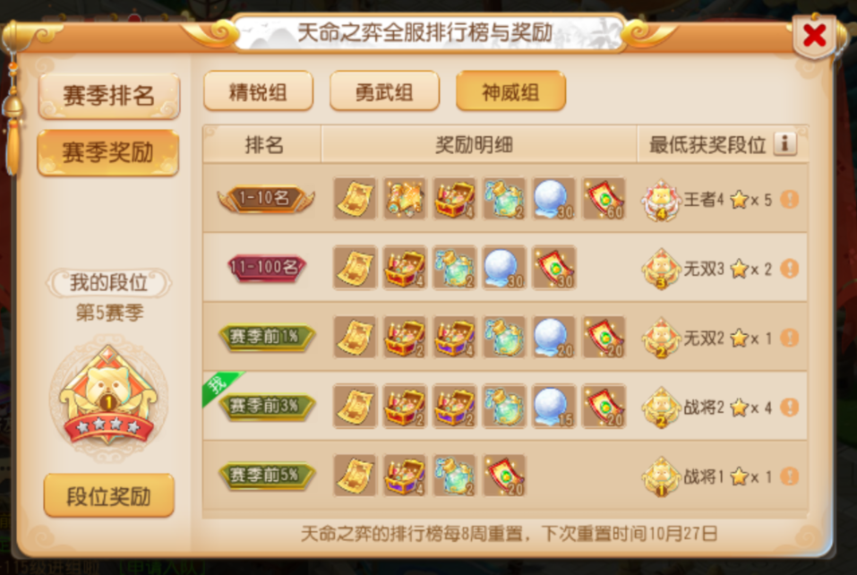 天命之弈赛季末冲分攻略！绝品绘卷特殊兽诀等你领