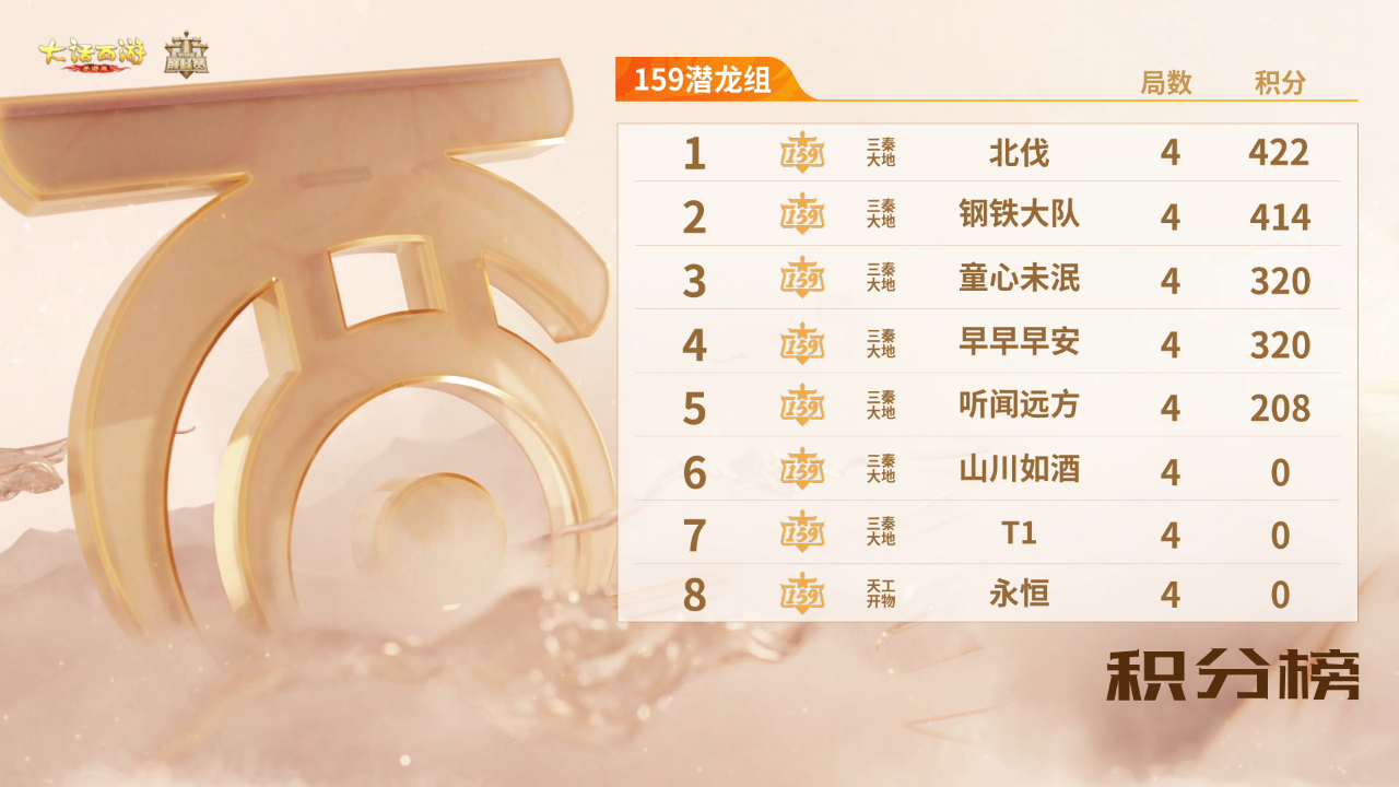 11月7日群雄战报！16支战队各显风采！