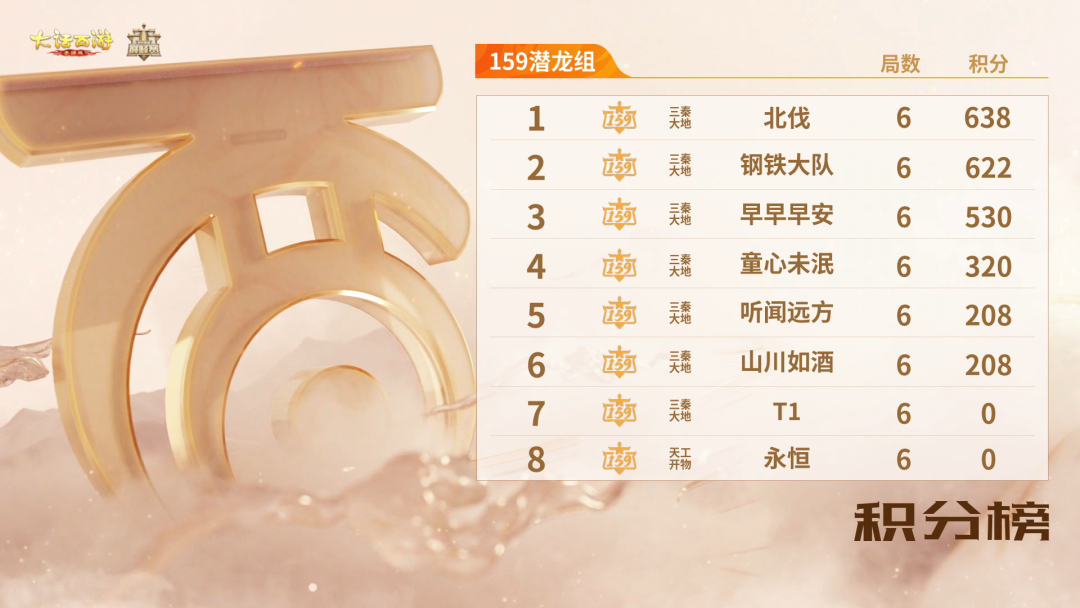 群雄巅峰赛S10第一周赛事战报！