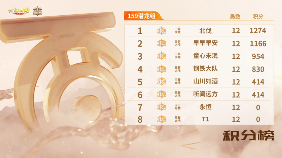 群雄巅峰赛S10今天17:00精彩继续！