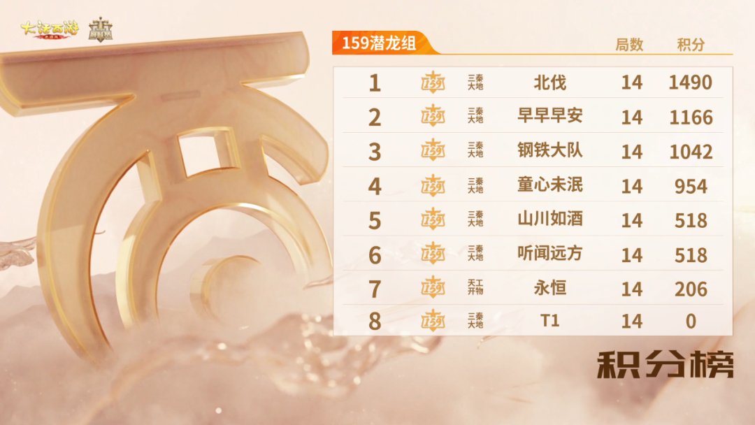 第三周赛事战报！群雄巅峰赛S10常规赛圆满结束