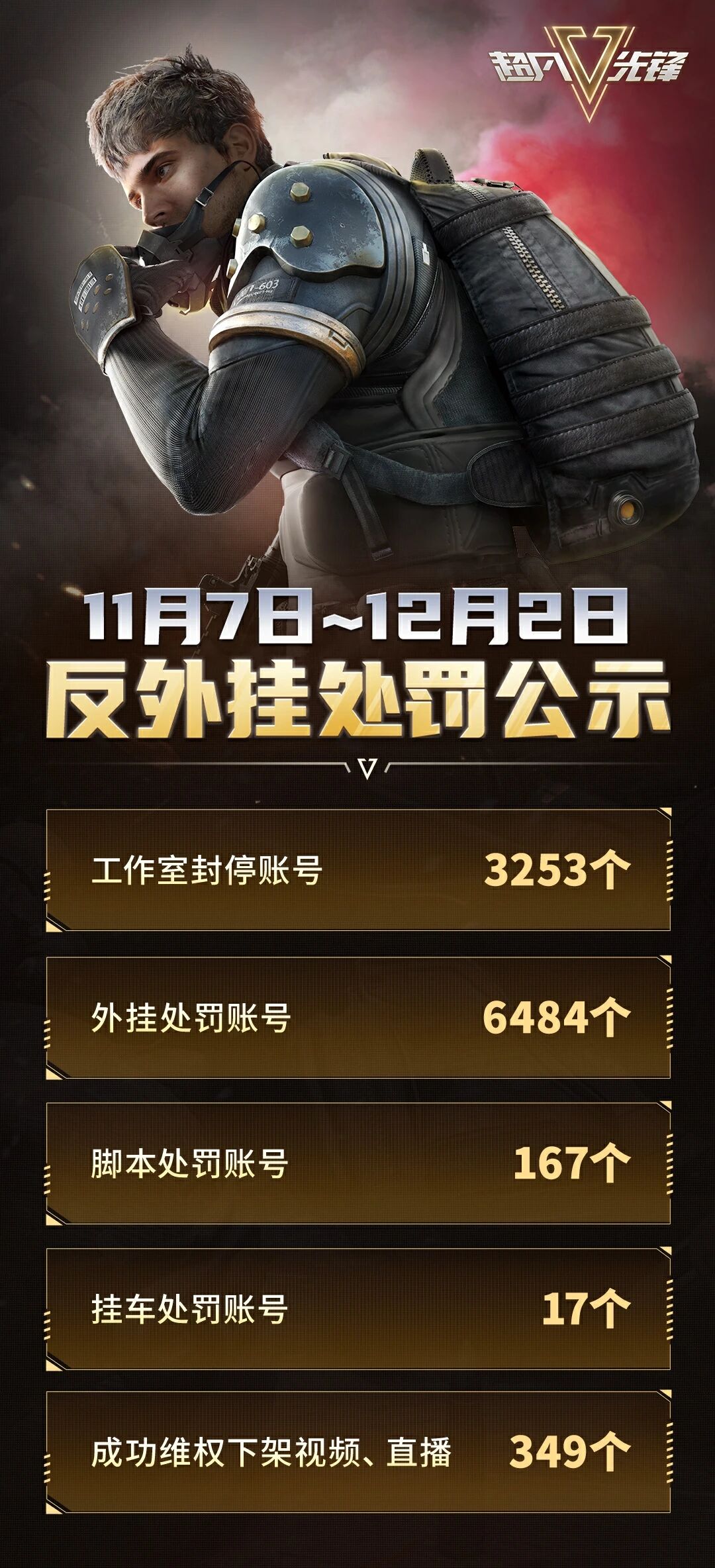 《超凡先锋》这些人注意了！