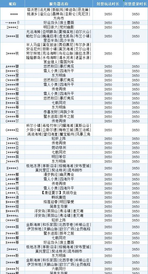 《明日之后》违规行为处罚公示第45期