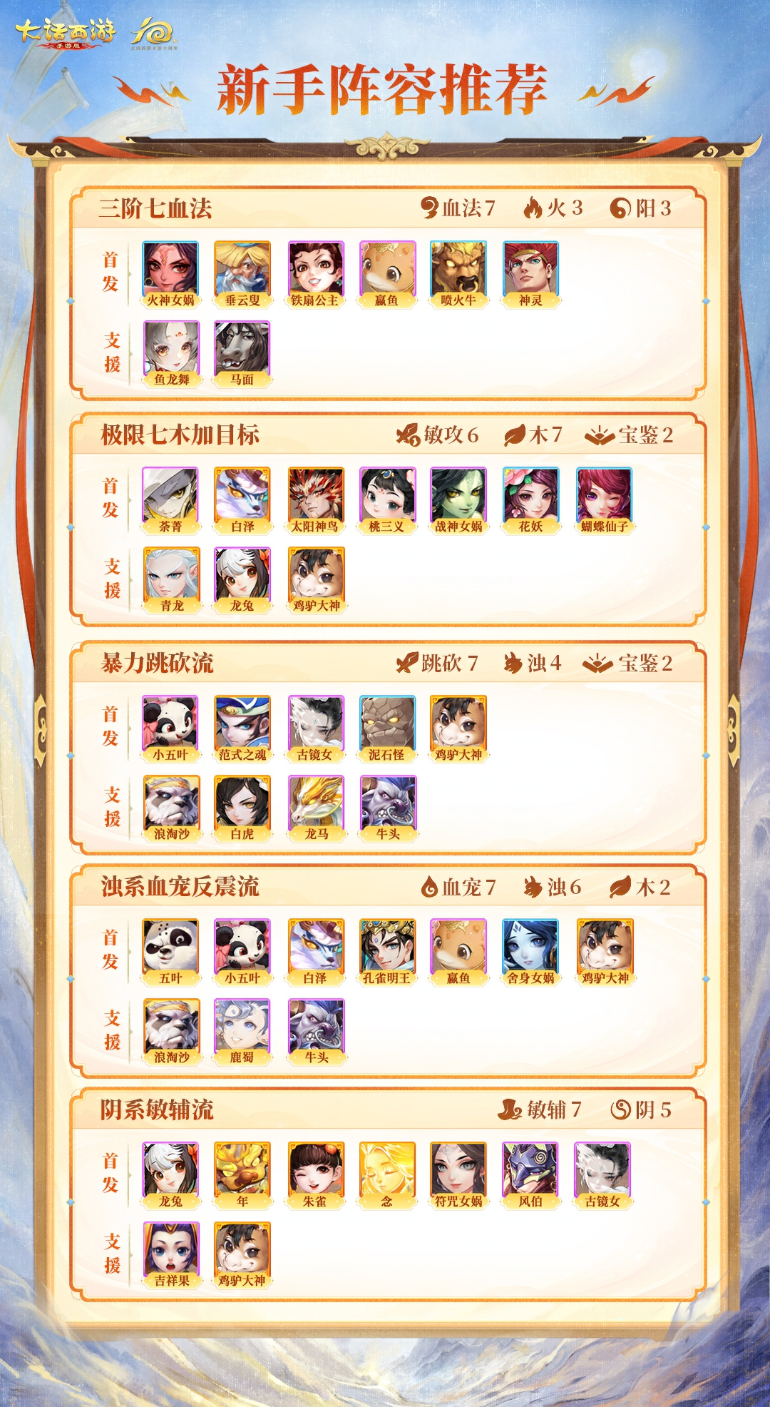 阵容选对想输都难！御兽争锋对局阵容搭配解析