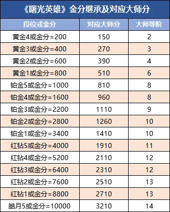 https://cdn.9game.cn/ieu-gdc-mng/35930/files/2024/10/17/2124502be6954108a9f6fde1491697bf.png