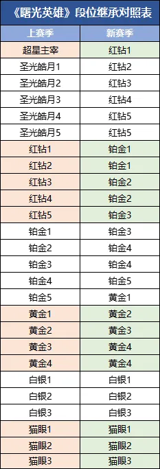 1月10日新賽季啟動(dòng)！全新皮膚免費(fèi)獲取