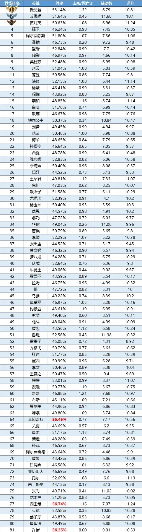 https://cdn.9game.cn/ieu-gdc-mng/35930/files/2025/01/13/8bbb33990ac840bebdd2aa9e11b48a4f.png