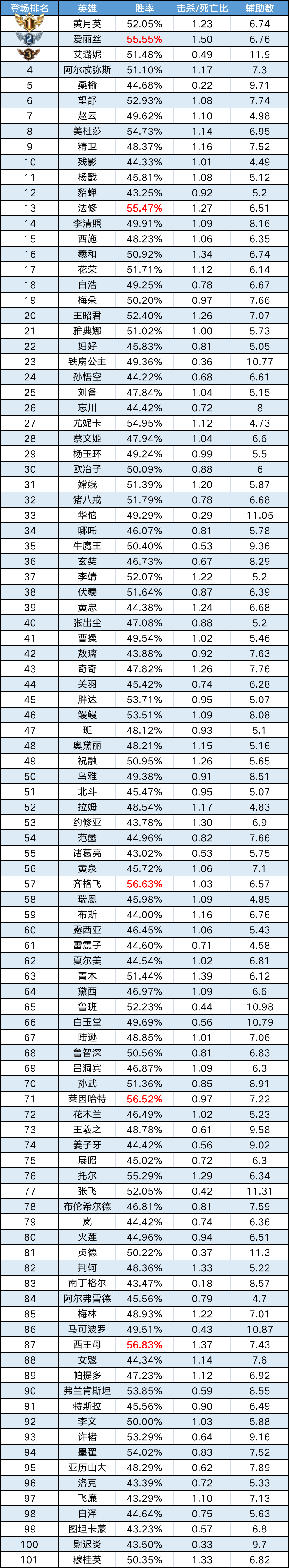 趣味數(shù)據(jù) | 愛麗絲人氣飆升