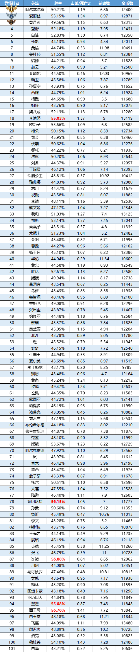 https://cdn.9game.cn/ieu-gdc-mng/35930/files/2025/05/26/9aadd8f230fe4357b93cbd2a3b1e7041.png