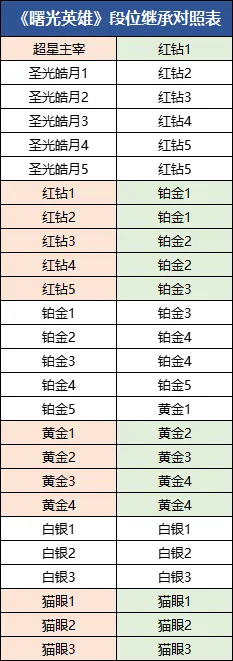 8月22日更新公告