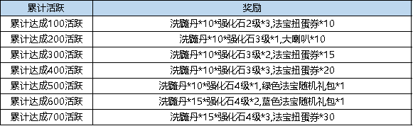 《彈彈堂大冒險》1月2日 活動預覽