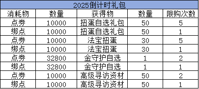 《彈彈堂大冒險》12月31日活動預覽