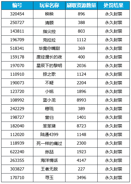 https://cdn.9game.cn/ieu-gdc-mng/36817/files/2024/10/15/fdb2f9080b9347d896089a8dee0003c9.png