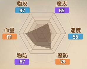 https://cdn.9game.cn/ieu-gdc-mng/36817/files/2024/11/06/6e386d892ccc4636b7b74d2cd03b7e25.png