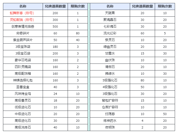https://cdn.9game.cn/ieu-gdc-mng/36817/files/2025/01/22/e796422c390c4b57bc3ae23c2a25fffb.png