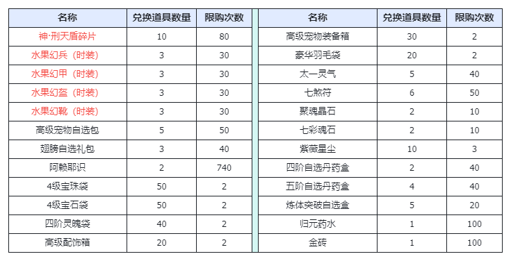 https://cdn.9game.cn/ieu-gdc-mng/36817/files/2025/04/29/1d814f29e05d43b8b403192ae68181c3.png