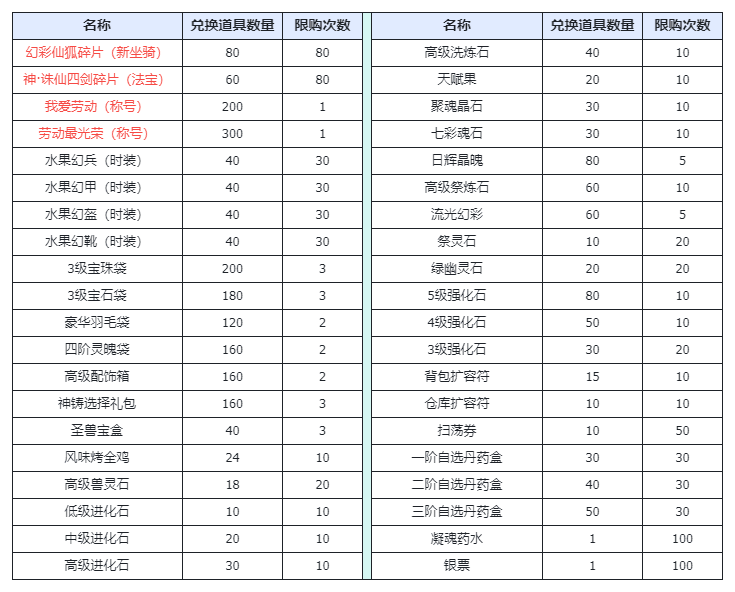 https://cdn.9game.cn/ieu-gdc-mng/36817/files/2025/04/29/2022e34bb2e84730af8baedffd5a9a76.png