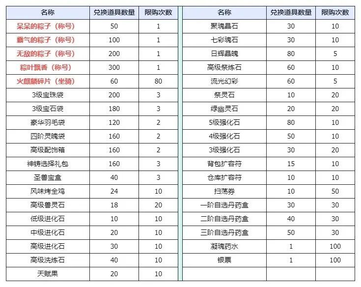 https://cdn.9game.cn/ieu-gdc-mng/36817/files/2025/05/27/9383a856ae35420aa8511f70c2b158d1.jpg