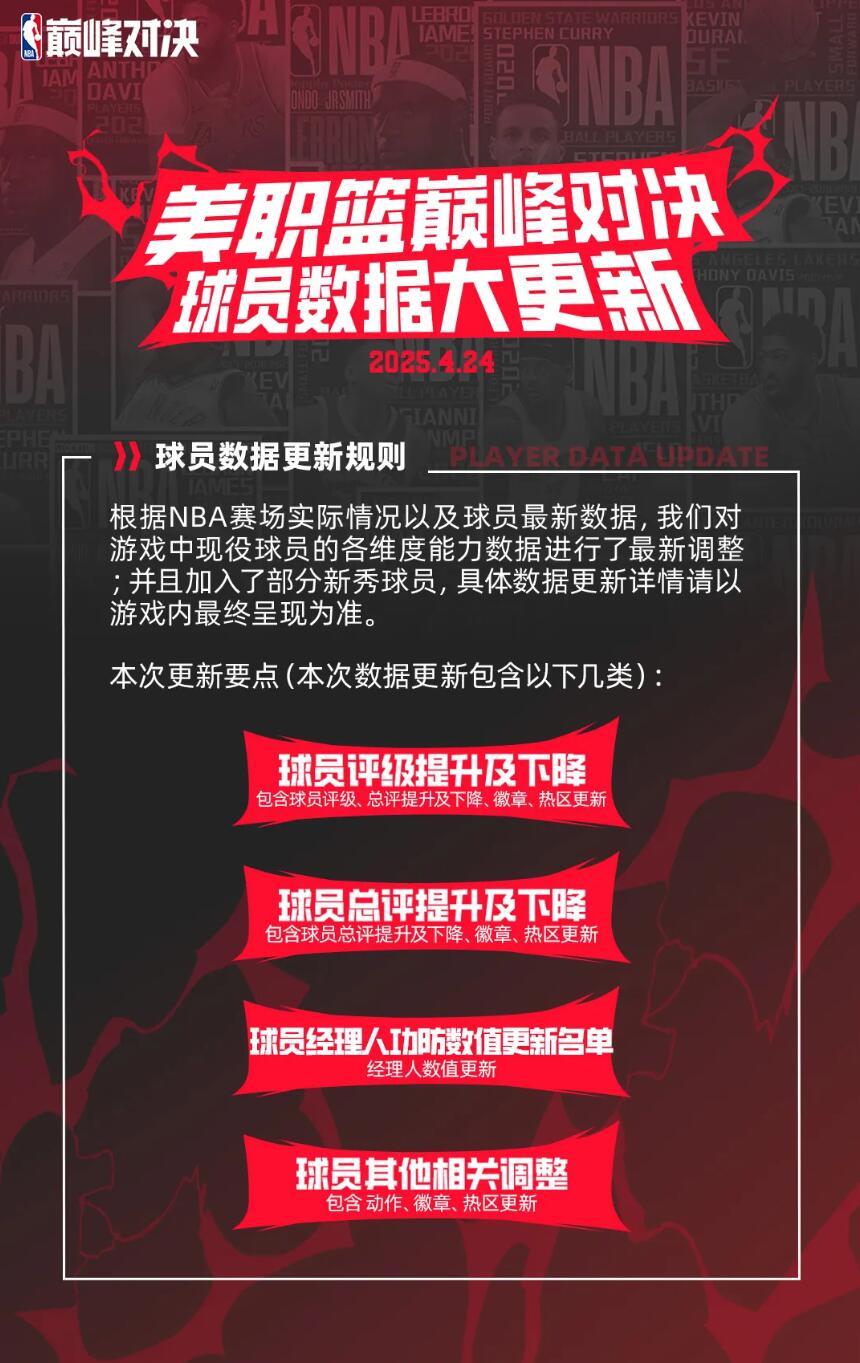 最新球员数据升降调整 速来查看最新动态