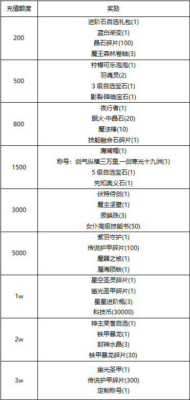 《線(xiàn)下活動(dòng)》金蛇賀歲 祥瑞盈門(mén)