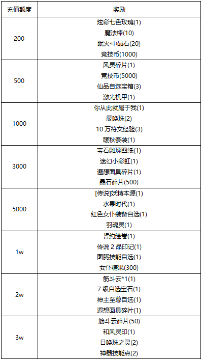 《线下活动》元宵记忆 重温儿时味道