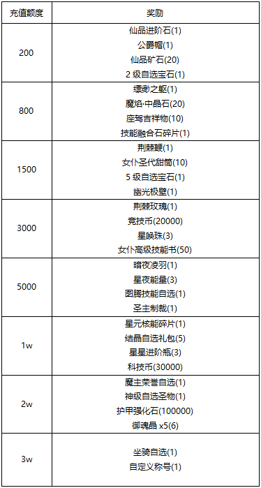 《線下活動(dòng)》新春購(gòu)物節(jié) 福氣滾滾來(lái)