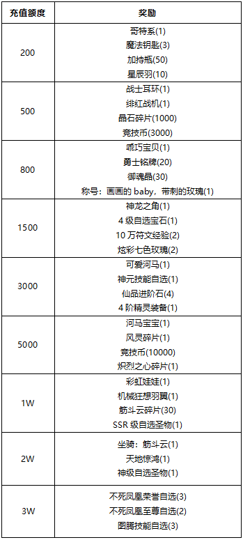 《线下活动》许愿树下-你我皆是追光者