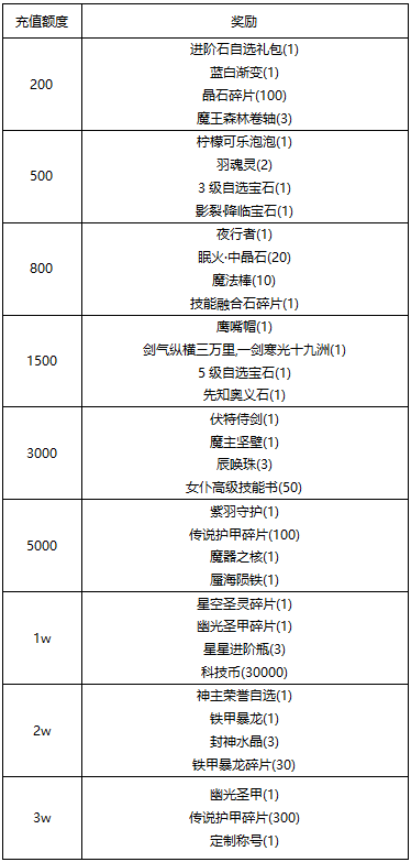 《线下活动》寻花觅影限时寻迹