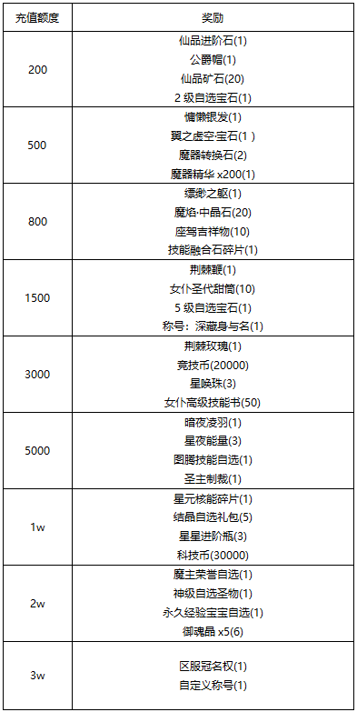 《线下活动》繁星为证 愿皆成真
