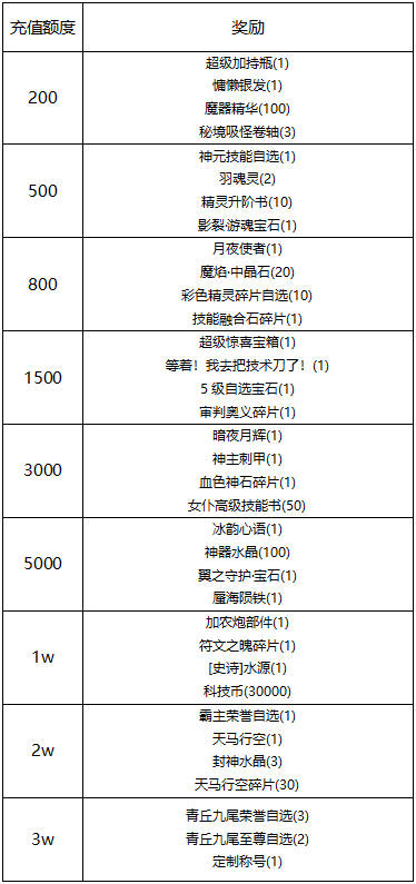 《线下活动》夏日祭：时装魔法秀