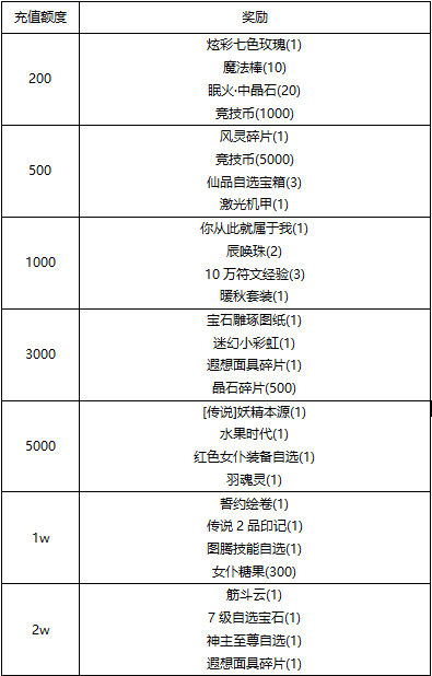 《线下活动》告别夏末余温-拥抱秋日暖阳