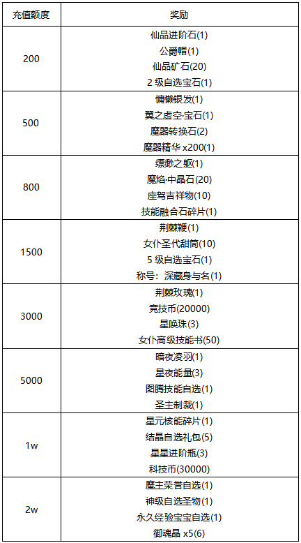 《线下活动》探秘金字塔-发现属于你的宝藏