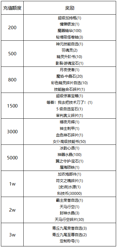 《线下活动》辰月物语·星月争辉