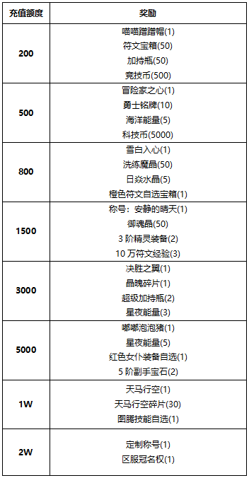 《线下活动》狂欢盛典:全民嗨购狂欢节