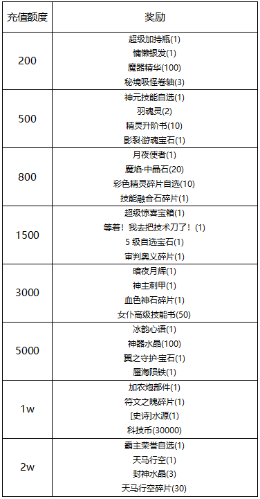 《线下活动》寻星探索-争锋辰月！