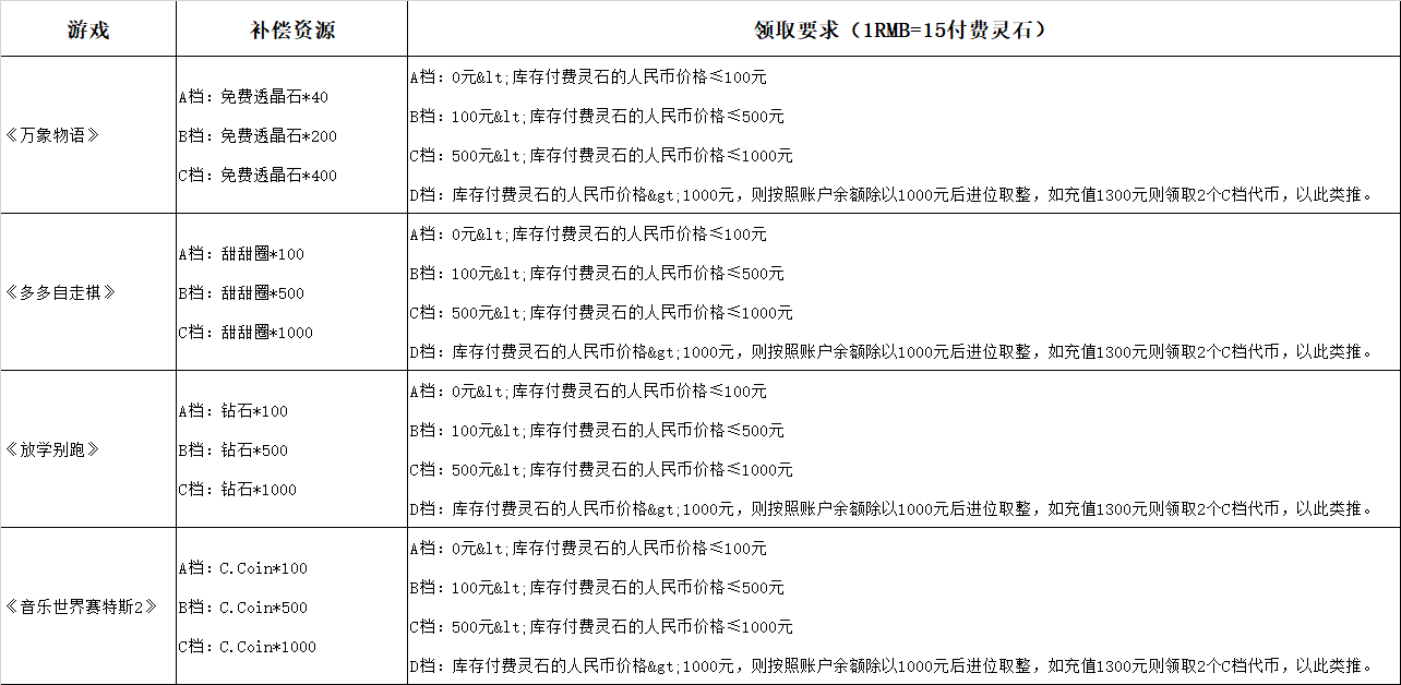 伊甸之战游戏停运公告