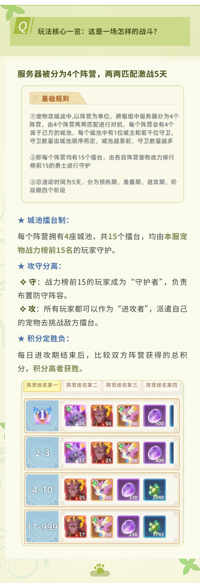 攻略速递 | 3分钟速成《宠物攻城战》玩法指南