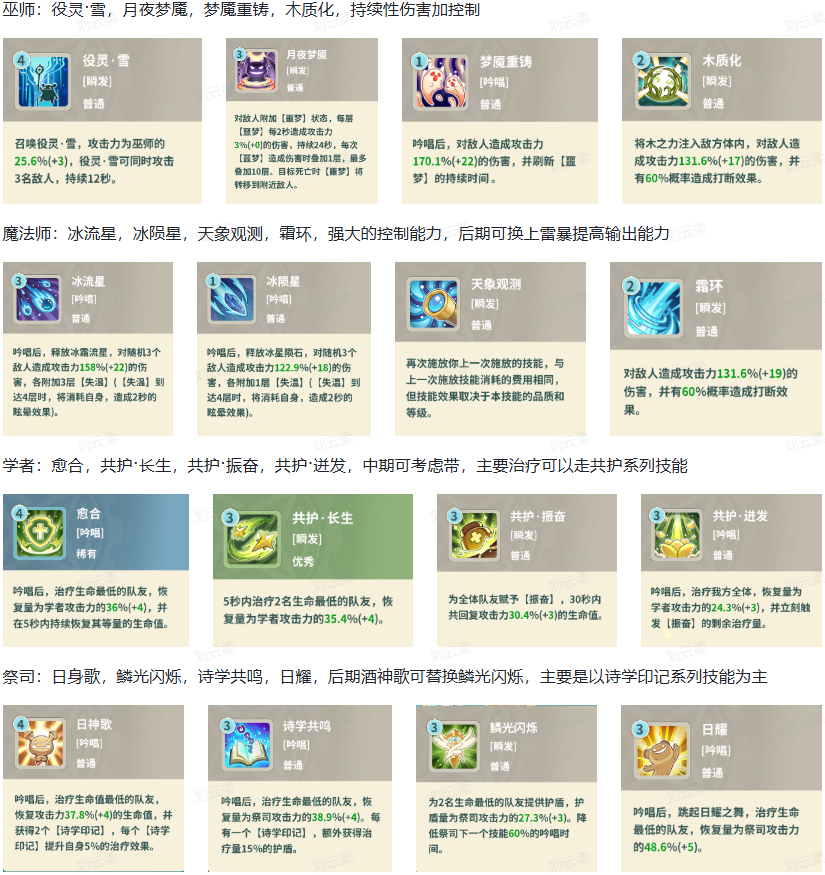 https://cdn.9game.cn/ieu-gdc-mng/58248/files/2024/07/22/0c2c733183ee4cce8cfb6582bb93123b.png